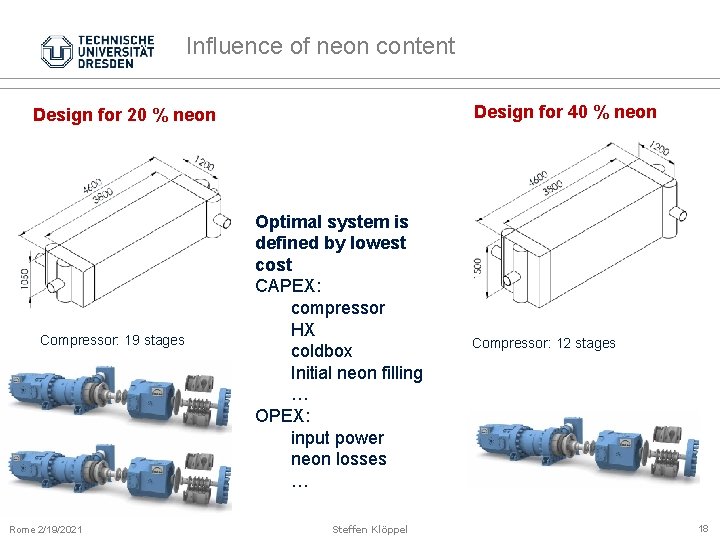 Influence of neon content Design for 40 % neon Design for 20 % neon