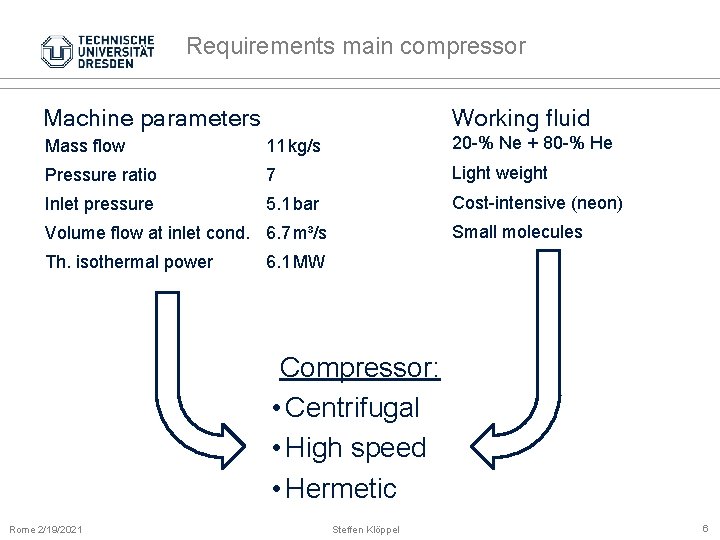 Requirements main compressor Machine parameters Working fluid Mass flow 11 kg/s 20 -% Ne +
