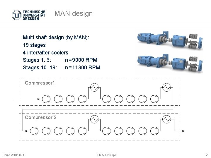 MAN design Multi shaft design (by MAN): 19 stages 4 inter/after-coolers Stages 1. .