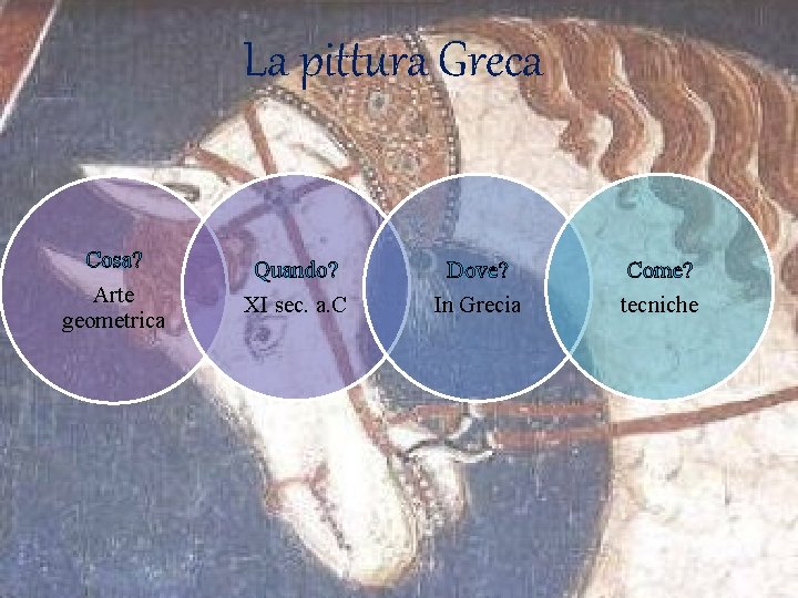 La pittura Greca Cosa? Arte geometrica Quando? Dove? Come? XI sec. a. C In