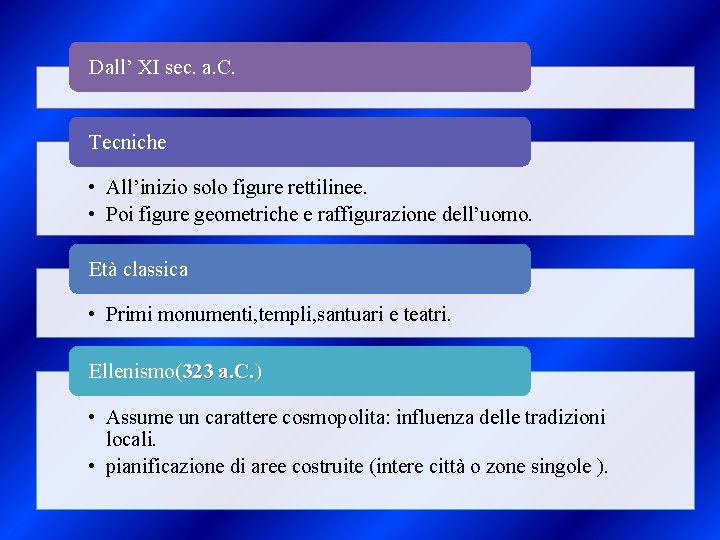 Dall’ XI sec. a. C. Tecniche • All’inizio solo figure rettilinee. • Poi figure