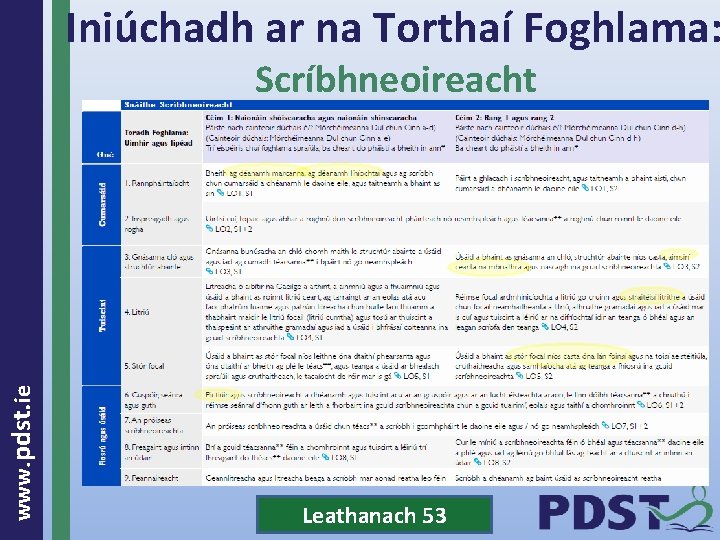 Iniúchadh ar na Torthaí Foghlama: www. pdst. ie Scríbhneoireacht Leathanach 53 