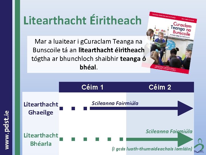 Litearthacht Éiritheach Mar a luaitear i g. Curaclam Teanga na Bunscoile tá an litearthacht