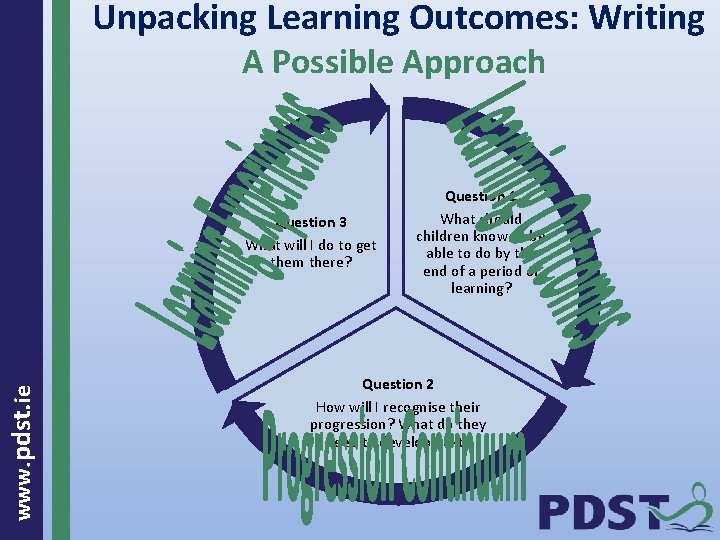  Unpacking Learning Outcomes: Writing A Possible Approach www. pdst. ie Question 3 What