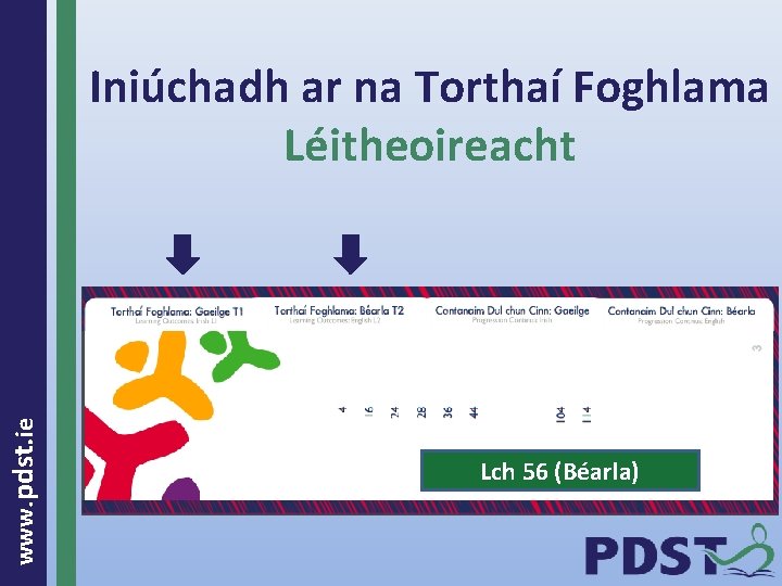  www. pdst. ie Iniúchadh ar na Torthaí Foghlama Léitheoireacht Lch 52 (Gaeilge) Lch