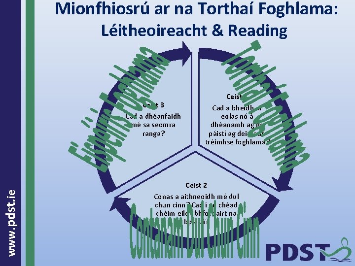  Mionfhiosrú ar na Torthaí Foghlama: Léitheoireacht & Reading www. pdst. ie Ceist 3
