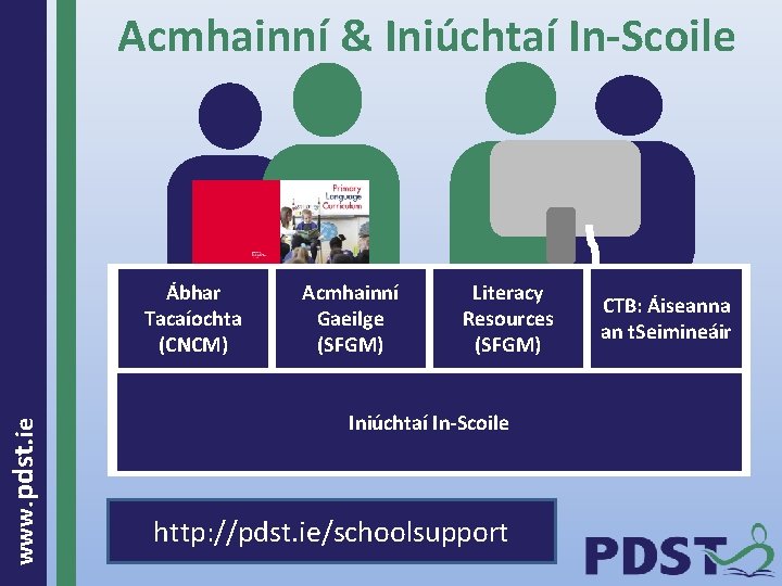 Acmhainní & Iniúchtaí In-Scoile www. pdst. ie Ábhar Tacaíochta (CNCM) Acmhainní Gaeilge (SFGM) Literacy