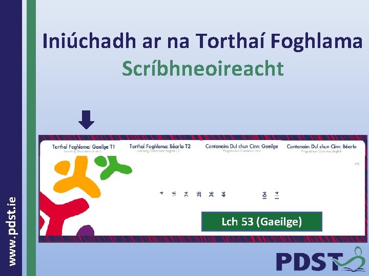  www. pdst. ie Iniúchadh ar na Torthaí Foghlama Scríbhneoireacht Lch 53 (Gaeilge) 