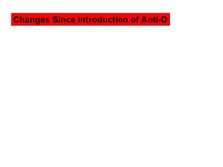Changes Since Introduction of Anti-D 