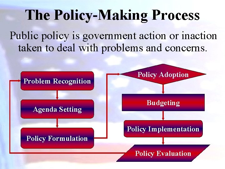 The Policy-Making Process Public policy is government action or inaction taken to deal with