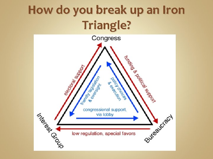 How do you break up an Iron Triangle? 