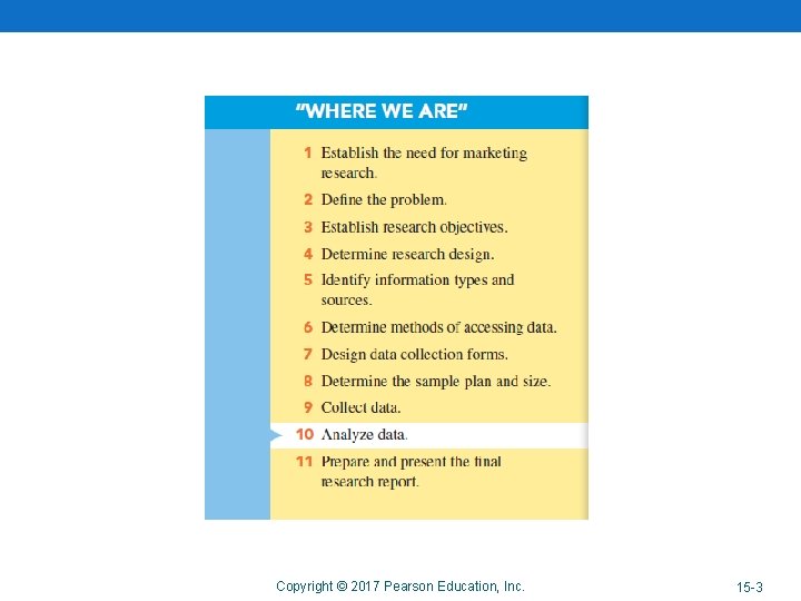 Copyright © 2017 Pearson Education, Inc. 15 -3 -3 
