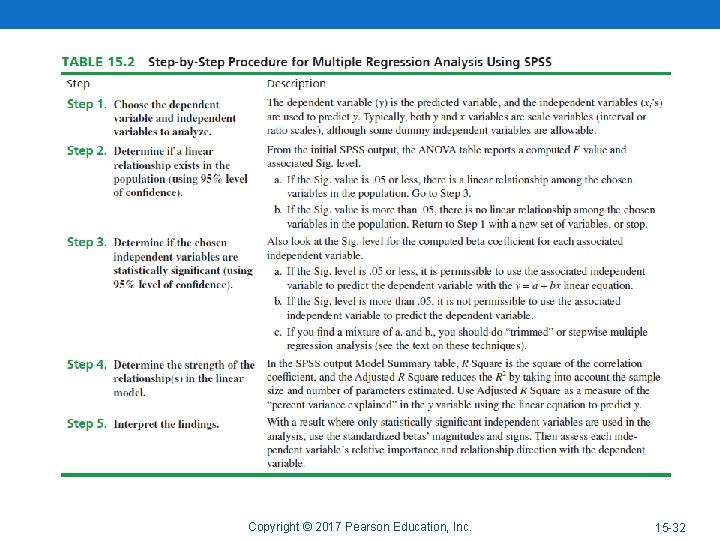 Copyright © 2017 Pearson Education, Inc. 15 -32 