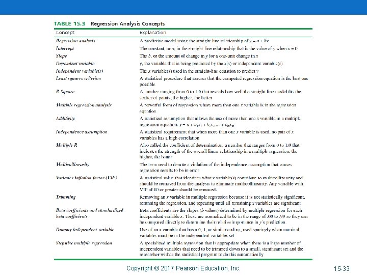 Copyright © 2017 Pearson Education, Inc. 15 -33 