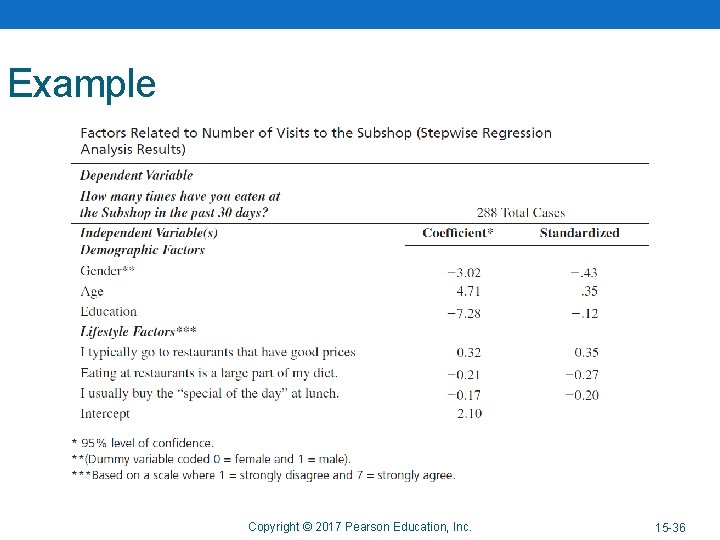 Example Copyright © 2017 Pearson Education, Inc. 15 -36 