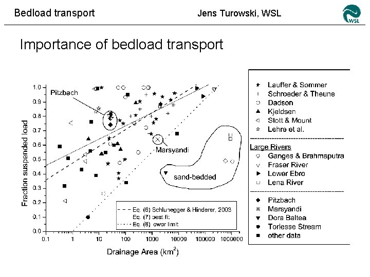 Bedload transport Jens Turowski, WSL Importance of bedload transport 
