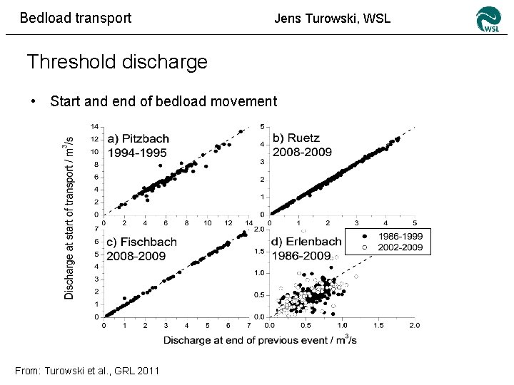 Bedload transport Jens Turowski, WSL Threshold discharge • Start and end of bedload movement