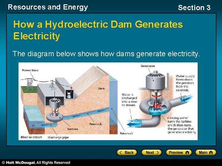 Resources and Energy Section 3 How a Hydroelectric Dam Generates Electricity The diagram below