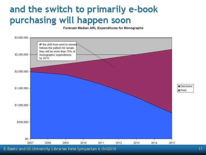 and the switch to primarily e-book purchasing will happen soon E-Books and US University