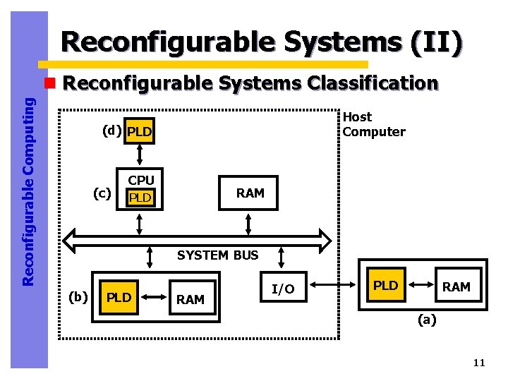 Reconfigurable Systems (II) Reconfigurable Computing n Reconfigurable Systems Classification Host Computer (d) PLD (c)