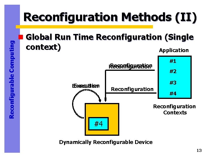 Reconfigurable Computing Reconfiguration Methods (II) n Global Run Time Reconfiguration (Single context) Application #1