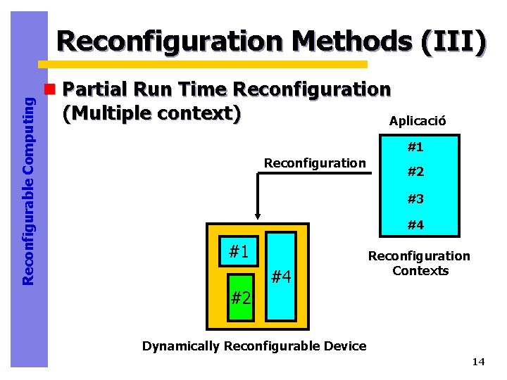 Reconfigurable Computing Reconfiguration Methods (III) n Partial Run Time Reconfiguration (Multiple context) Aplicació #1