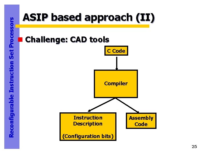 Reconfigurable Instruction Set Processors ASIP based approach (II) n Challenge: CAD tools C Code