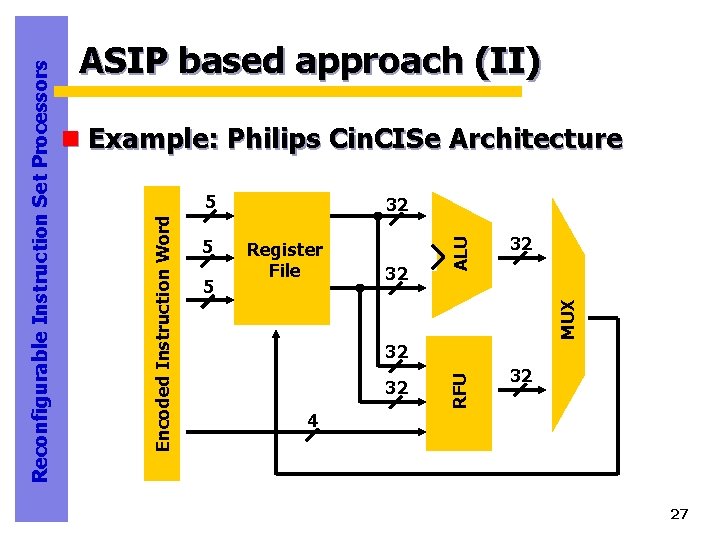 n Example: Philips Cin. CISe Architecture 5 32 32 MUX 5 Register File ALU