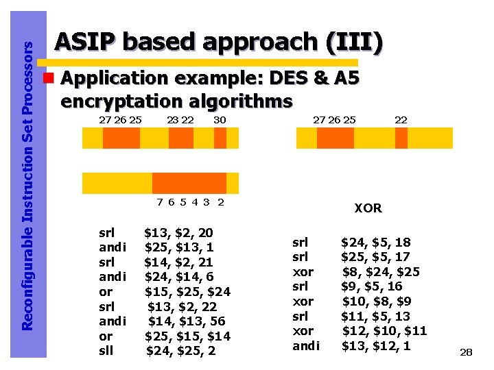 Reconfigurable Instruction Set Processors ASIP based approach (III) n Application example: DES & A