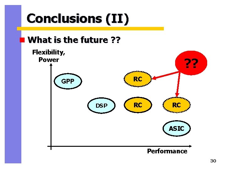 Conclusions (II) n What is the future ? ? Flexibility, Power ? ? RC