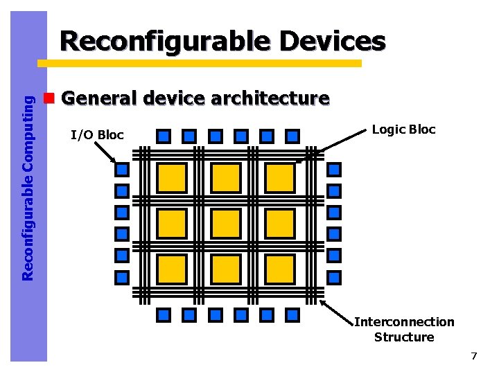 Reconfigurable Computing Reconfigurable Devices n General device architecture I/O Bloc Logic Bloc Interconnection Structure