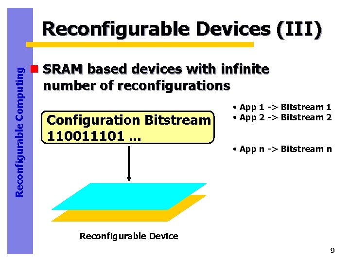 Reconfigurable Computing Reconfigurable Devices (III) n SRAM based devices with infinite number of reconfigurations