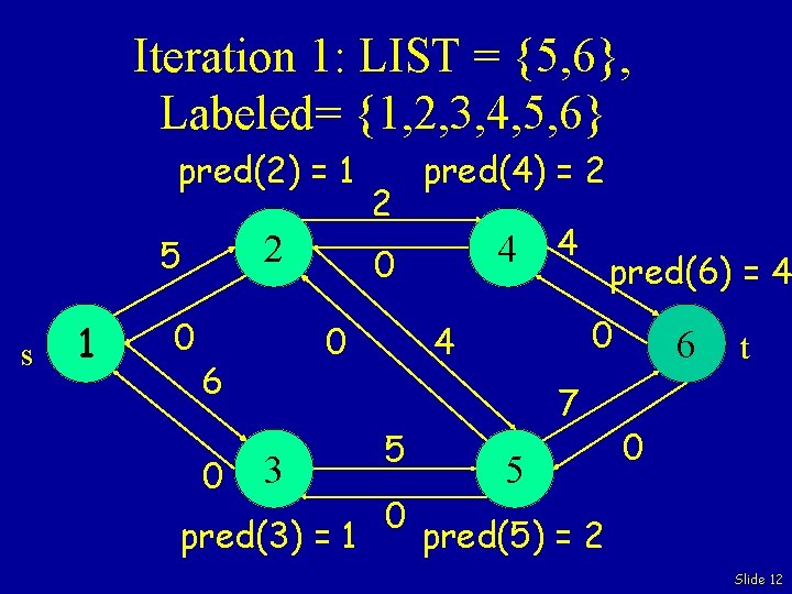 Iteration 1: LIST = {5, 6}, Labeled= {1, 2, 3, 4, 5, 6} pred(2)