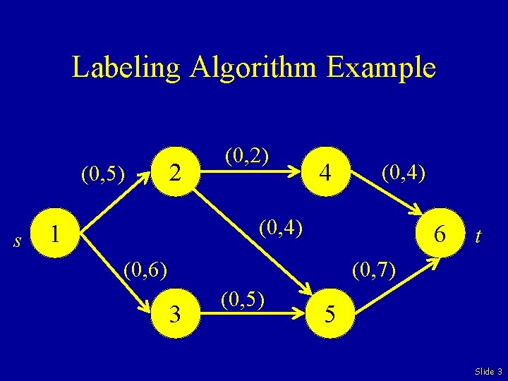 Labeling Algorithm Example (0, 5) s 2 (0, 2) 4 (0, 4) 1 6