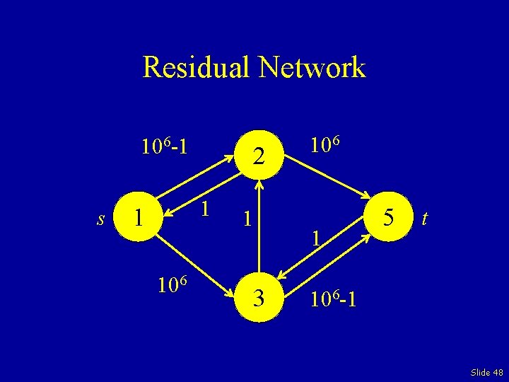 Residual Network 106 -1 s 2 1 1 106 1 3 106 1 5