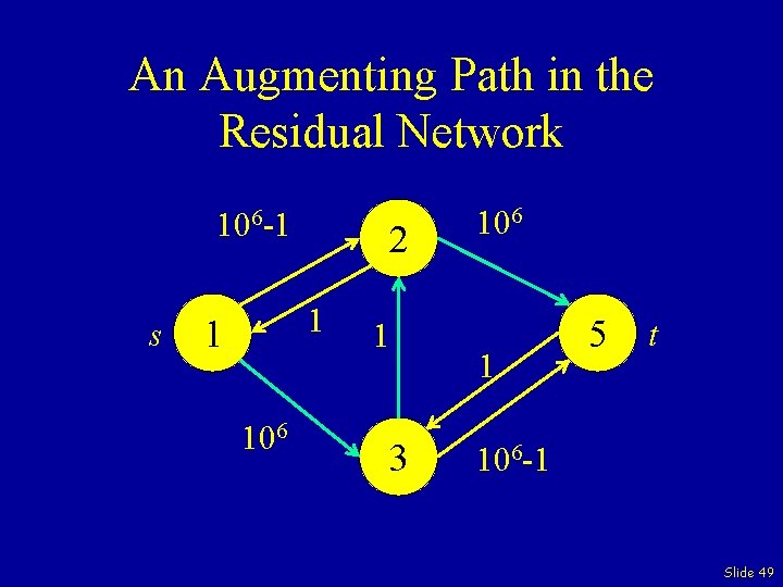 An Augmenting Path in the Residual Network 106 -1 s 2 1 1 106