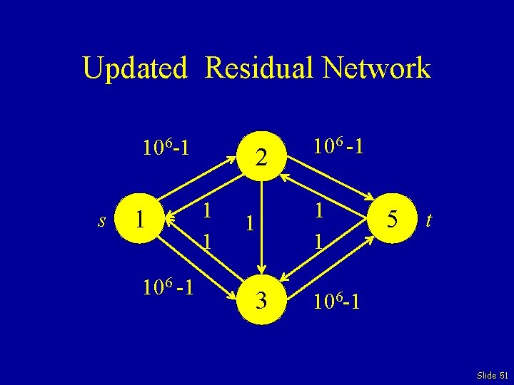 Updated Residual Network 106 -1 s 1 106 -1 2 1 1 1 3