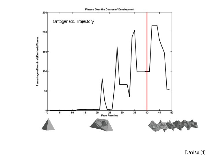 Ontogenetic Trajectory Danise [1] 