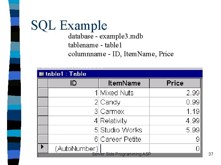 SQL Example database - example 3. mdb tablename - table 1 columnname - ID,