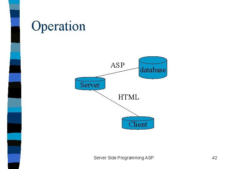 Operation ASP database Server HTML Client Server Side Programming ASP 42 