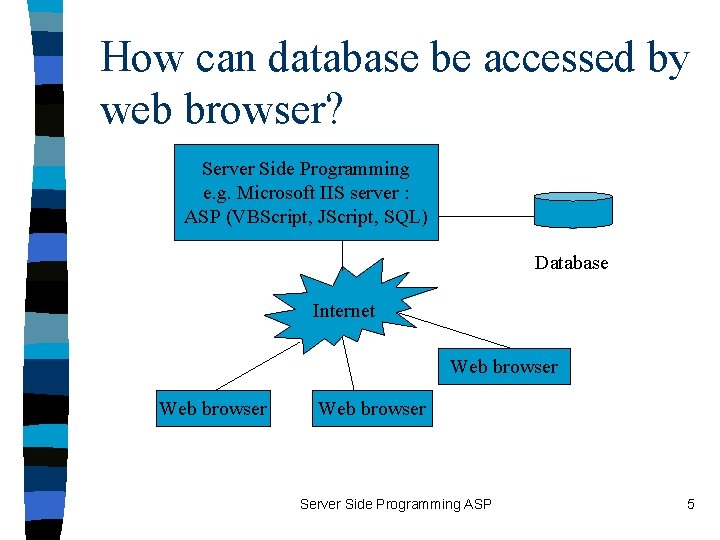 How can database be accessed by web browser? Server Side Programming e. g. Microsoft
