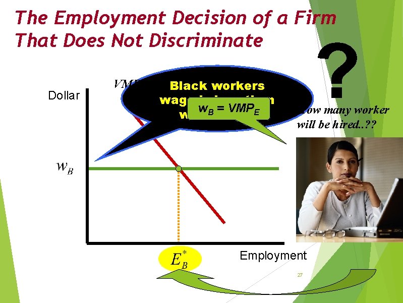 The Employment Decision of a Firm That Does Not Discriminate Dollar VMPE Black workers