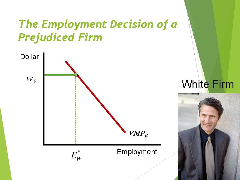 The Employment Decision of a Prejudiced Firm Dollar White Firm VMPE Employment 32 