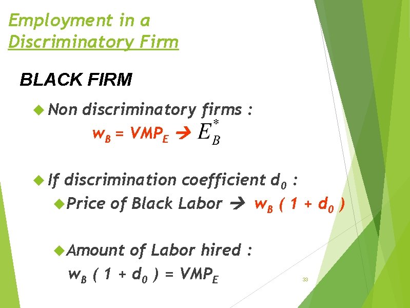 Employment in a Discriminatory Firm BLACK FIRM Non discriminatory firms : w. B =