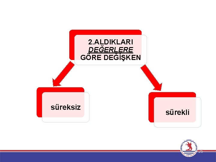 2. ALDIKLARI DEĞERLERE GÖRE DEĞİŞKEN süreksiz sürekli 25 