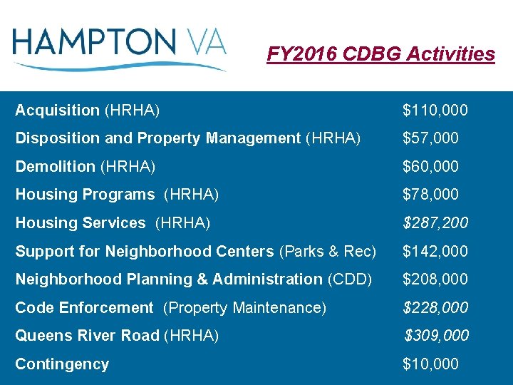 FY 2016 CDBG Activities Acquisition (HRHA) $110, 000 Disposition and Property Management (HRHA) $57,