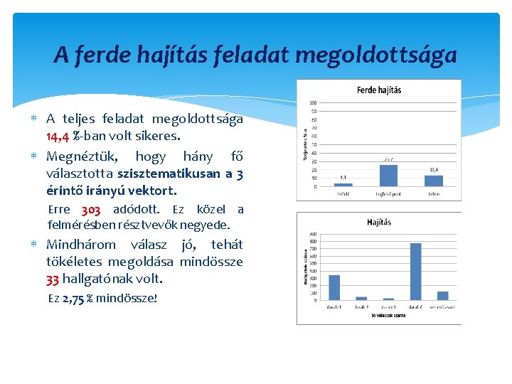A ferde hajítás feladat megoldottsága A teljes feladat megoldottsága 14, 4 %-ban volt sikeres.