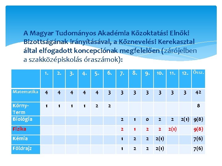A Magyar Tudományos Akadémia Közoktatási Elnöki Bizottságának irányításával, a Köznevelési Kerekasztal által elfogadott koncepciónak