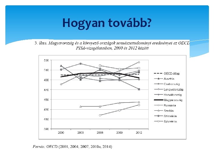 Hogyan tovább? 