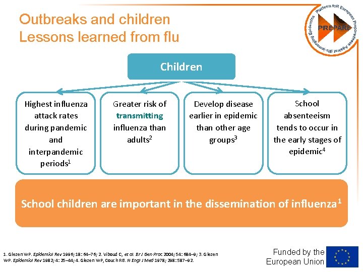 Outbreaks and children Lessons learned from flu Children Highest influenza attack rates during pandemic